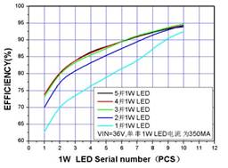 XL4001LED�����(q��)��оƬ